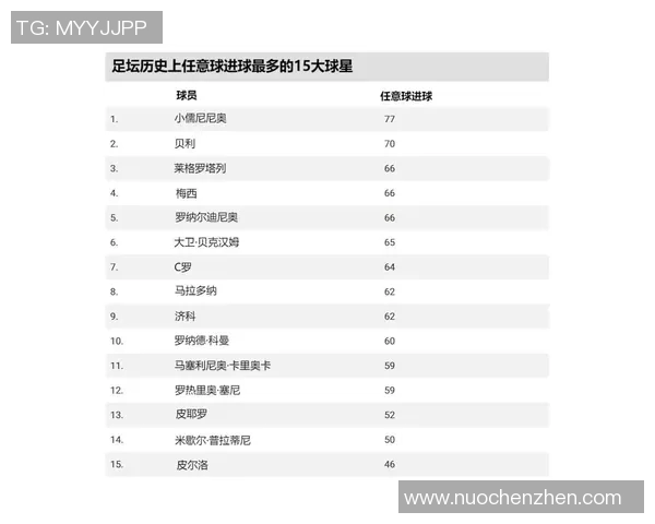 2023年全球足坛最受欢迎的足球明星排行榜及其精彩表现分析